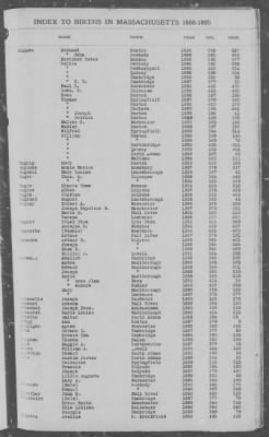 Thumbnail for Births > 1886 - 1890