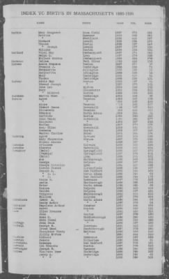 Thumbnail for Births > 1886 - 1890