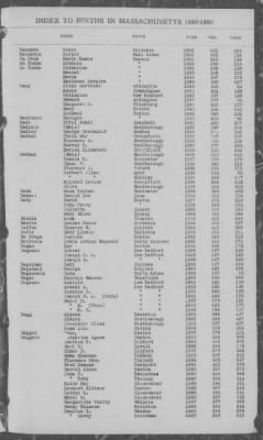 Thumbnail for Births > 1886 - 1890