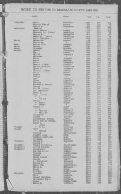 Thumbnail for Births > 1886 - 1890