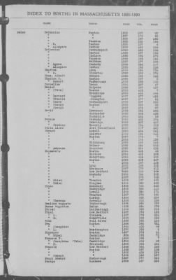 Thumbnail for Births > 1886 - 1890