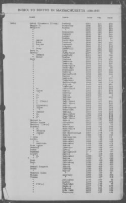 Thumbnail for Births > 1886 - 1890