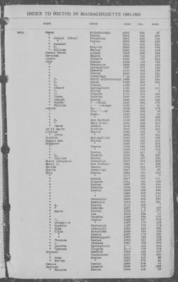 Thumbnail for Births > 1886 - 1890