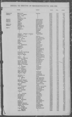 Thumbnail for Births > 1886 - 1890