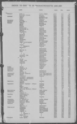 Thumbnail for Births > 1886 - 1890