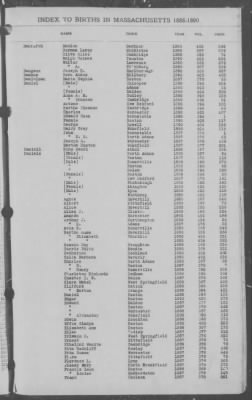 Thumbnail for Births > 1886 - 1890