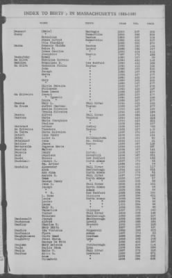 Thumbnail for Births > 1886 - 1890