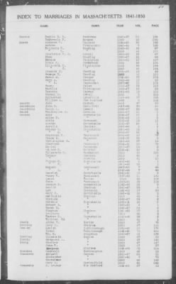 Thumbnail for Marriages > 1841 - 1850