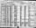 Thumbnail for 1920 Iowa, Hamilton County, Webster City Census