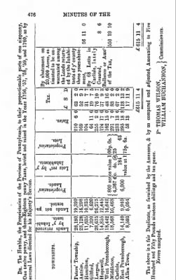 Volume VIII > Minutes of the Provincial Council