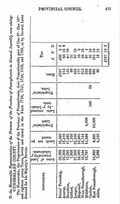 Volume VIII > Minutes of the Provincial Council