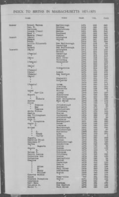 Thumbnail for Births > 1871 - 1875