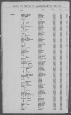 Thumbnail for Births > 1871 - 1875