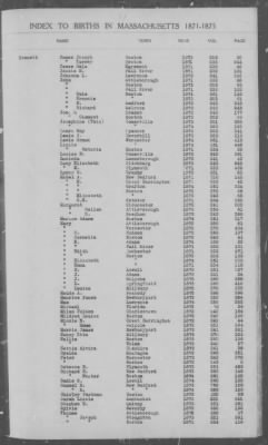 Thumbnail for Births > 1871 - 1875