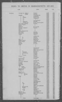 Thumbnail for Births > 1871 - 1875