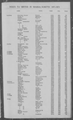 Thumbnail for Births > 1871 - 1875