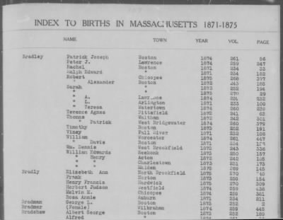 Thumbnail for Births > 1871 - 1875