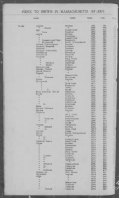 Thumbnail for Births > 1871 - 1875