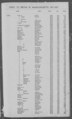 Thumbnail for Births > 1871 - 1875