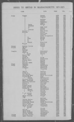 Thumbnail for Births > 1871 - 1875