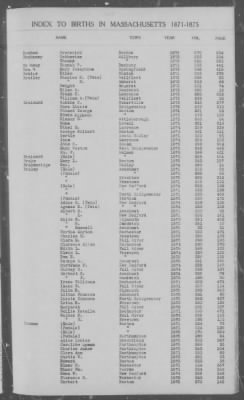 Thumbnail for Births > 1871 - 1875