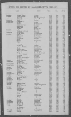 Thumbnail for Births > 1871 - 1875