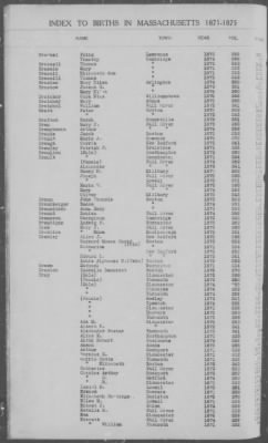 Thumbnail for Births > 1871 - 1875