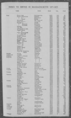 Thumbnail for Births > 1871 - 1875