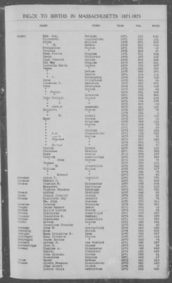 Thumbnail for Births > 1871 - 1875