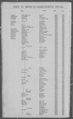 Thumbnail for Births > 1871 - 1875