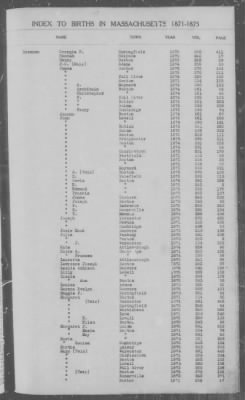 Thumbnail for Births > 1871 - 1875