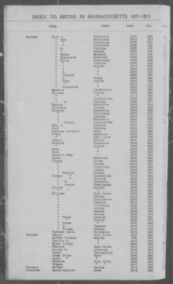 Thumbnail for Births > 1871 - 1875