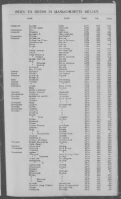 Thumbnail for Births > 1871 - 1875