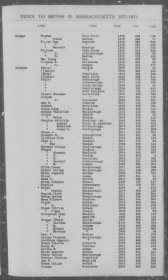 Thumbnail for Births > 1871 - 1875