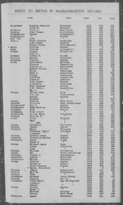 Thumbnail for Births > 1871 - 1875