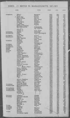 Thumbnail for Births > 1871 - 1875