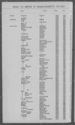 Thumbnail for Births > 1871 - 1875