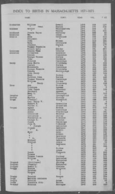 Thumbnail for Births > 1871 - 1875