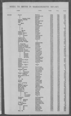 Thumbnail for Births > 1871 - 1875