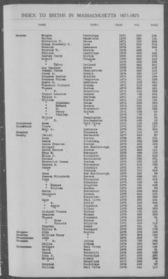 Thumbnail for Births > 1871 - 1875