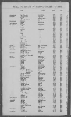 Thumbnail for Births > 1871 - 1875