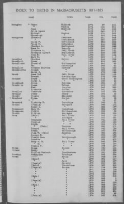 Thumbnail for Births > 1871 - 1875