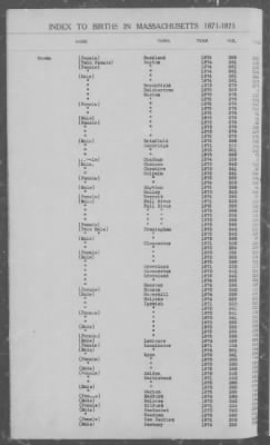 Thumbnail for Births > 1871 - 1875