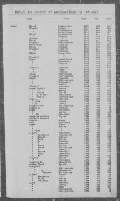 Thumbnail for Births > 1871 - 1875