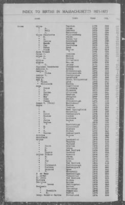 Thumbnail for Births > 1871 - 1875