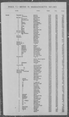 Thumbnail for Births > 1871 - 1875