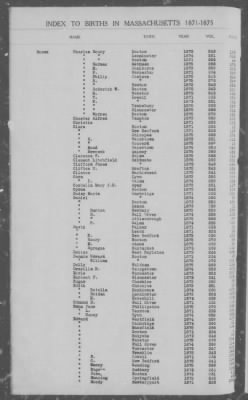 Thumbnail for Births > 1871 - 1875