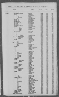 Thumbnail for Births > 1871 - 1875