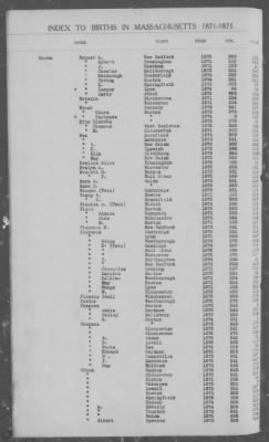 Thumbnail for Births > 1871 - 1875