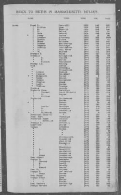 Thumbnail for Births > 1871 - 1875